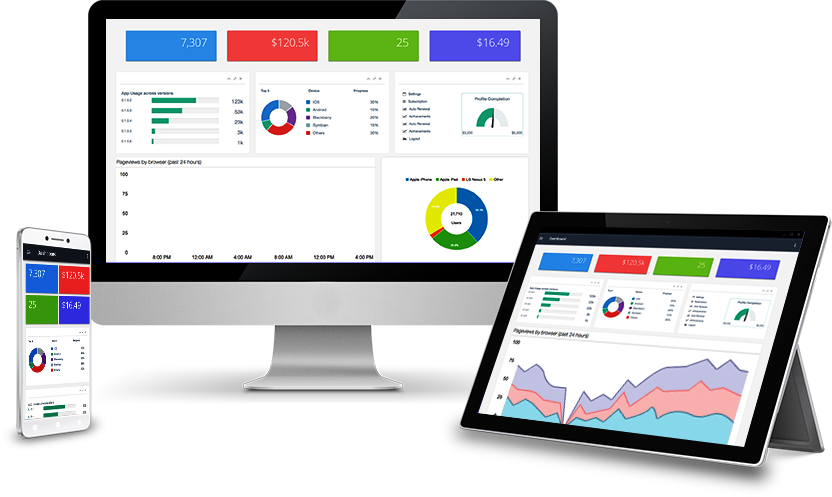 Custom Dashboard development - analytics